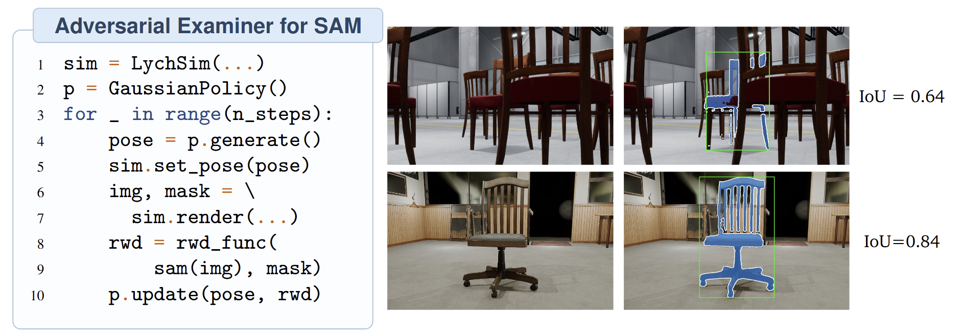 RL-based adversarial examiner exposes Segment Anything's failure modes by exploring 3D camera viewpoints around a target.