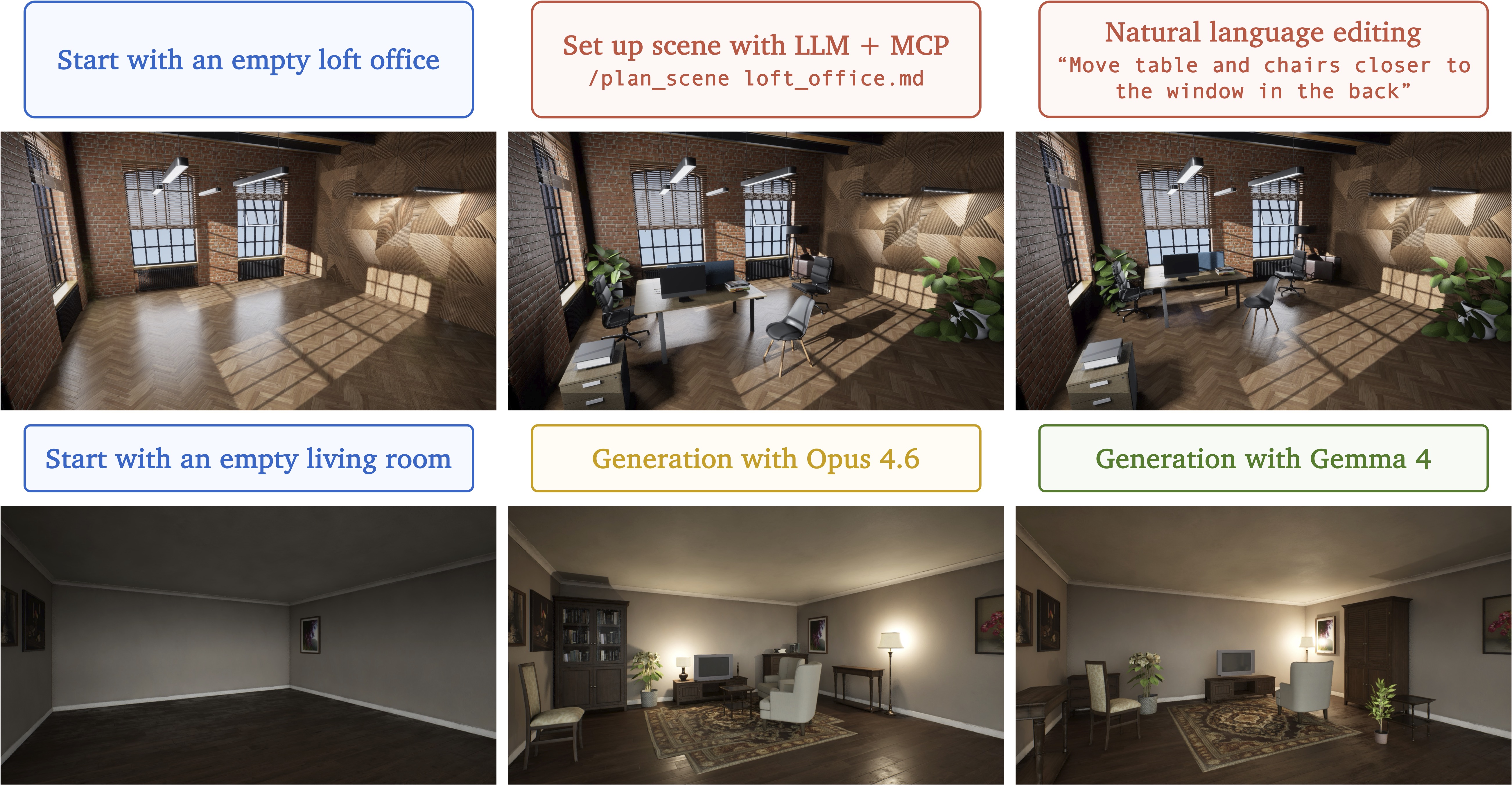 Language-driven scene planning: an agent constructs and edits 3D layouts through MCP tool calls.
