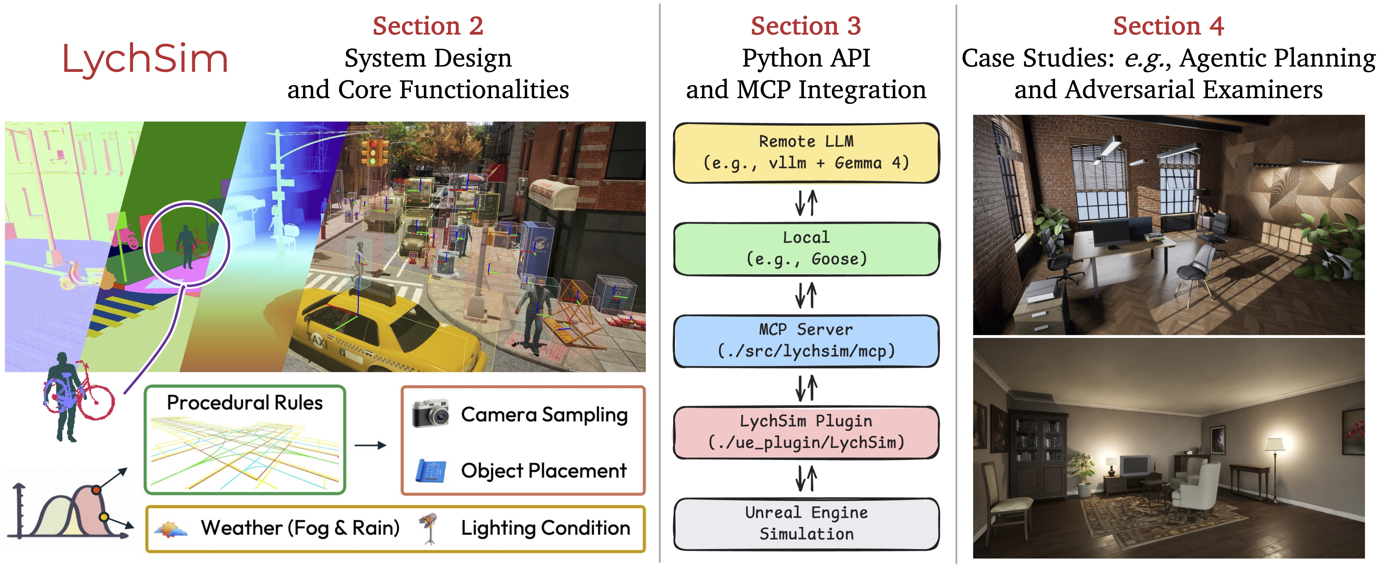 LychSim teaser figure: controllable, interactive simulation with rich 2D and 3D ground truth